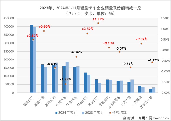 轻卡7.png 轻卡7.png