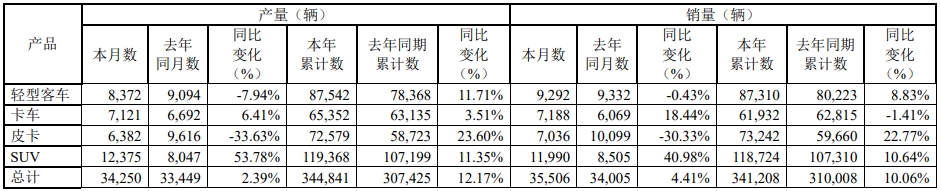 江铃.png 江铃.png