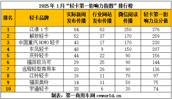 影响力6.png 影响力6.png