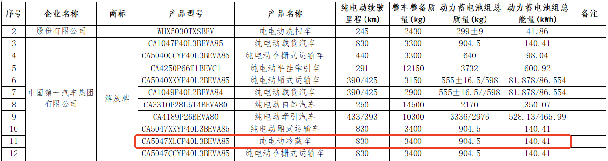 工信部.png 工信部.png