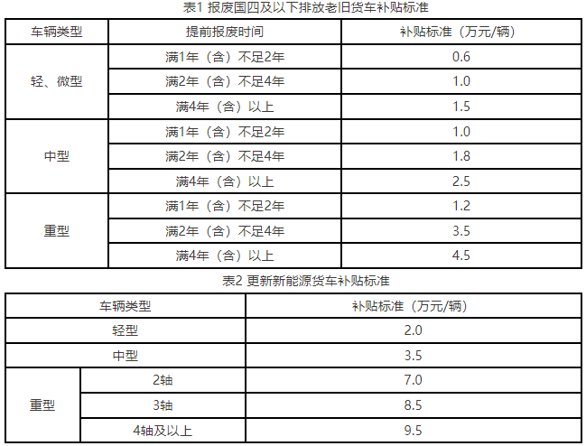 补贴标准.png 补贴标准.png
