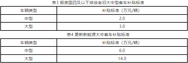 补贴标准2.png 补贴标准2.png