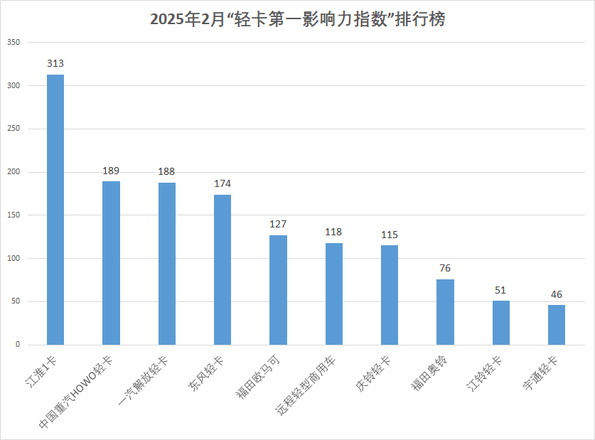 影响力3.png 影响力3.png