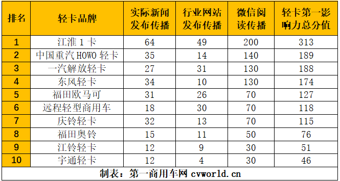 影响力6.png 影响力6.png