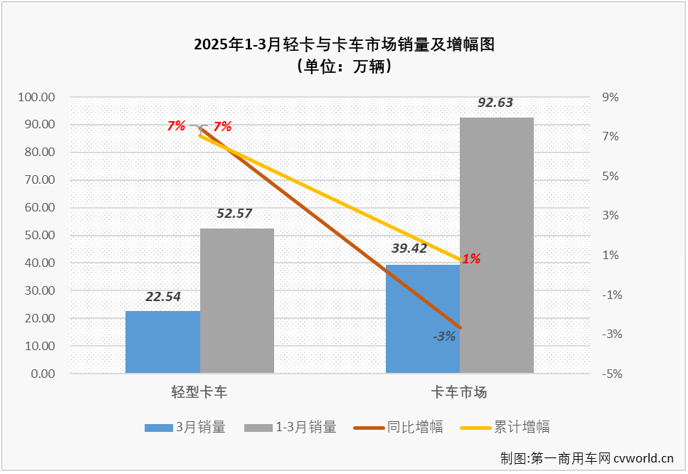 轻卡1.png 轻卡1.png