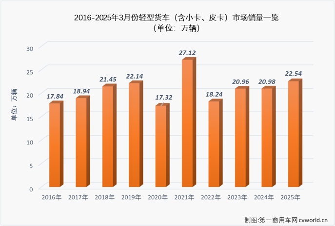 轻卡2.png 轻卡2.png