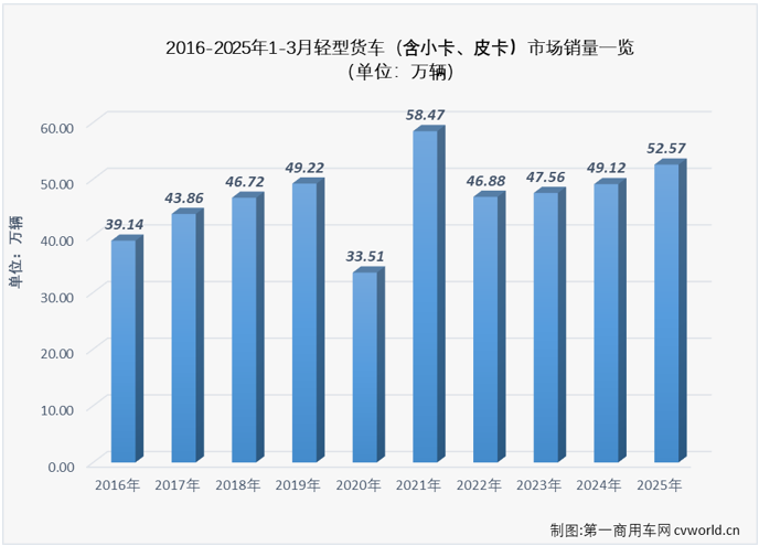 轻卡3.png 轻卡3.png