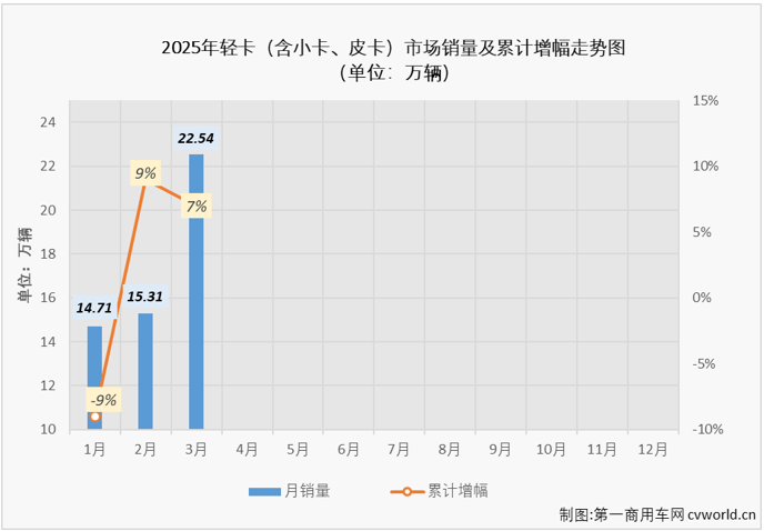 轻卡4.png 轻卡4.png