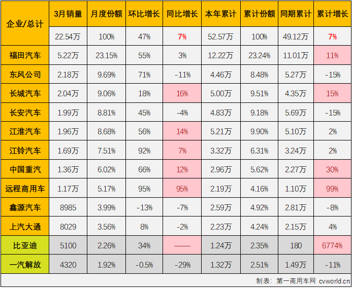 轻卡5.png 轻卡5.png