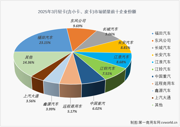 轻卡6.png 轻卡6.png