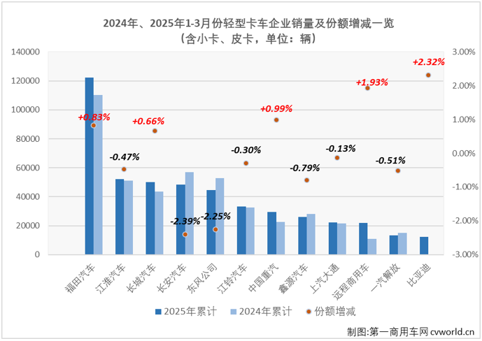 轻卡7.png 轻卡7.png