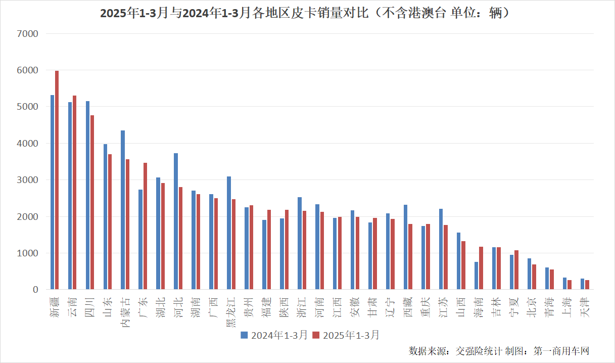 销量对比.png 销量对比.png