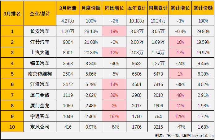 轻客3.png 轻客3.png