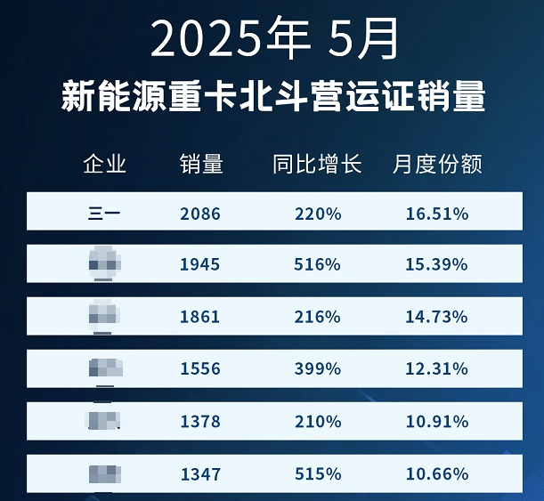 三一新能源重卡.png 三一新能源重卡.png