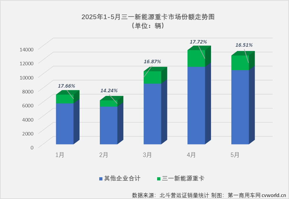 三一新能源重卡2.png 三一新能源重卡2.png