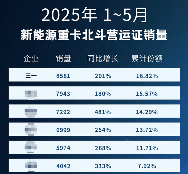 三一新能源重卡3.png 三一新能源重卡3.png