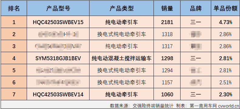 三一新能源重卡5.png 三一新能源重卡5.png