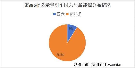 牵引车.png 牵引车.png
