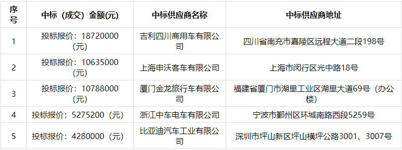 中標1.png 中標1.png
