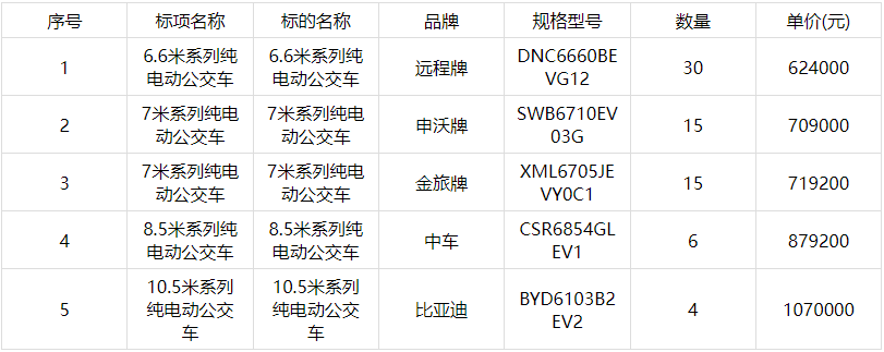 中标2.png 中标2.png