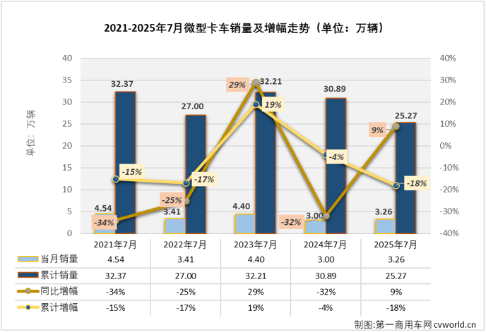 微卡1.png 微卡1.png
