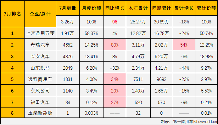 微卡2.png 微卡2.png