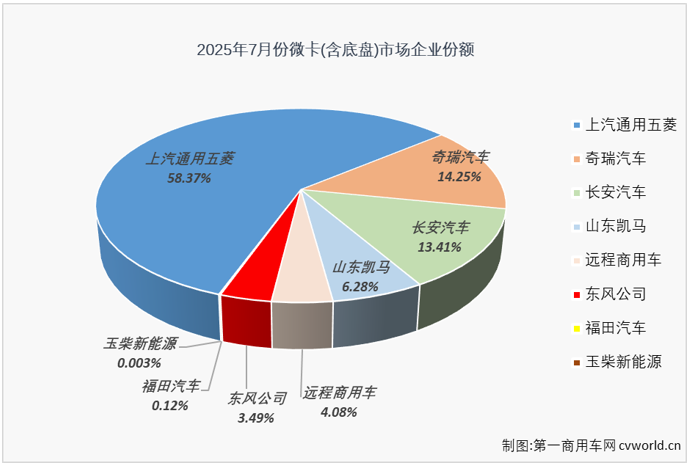 微卡3.png 微卡3.png