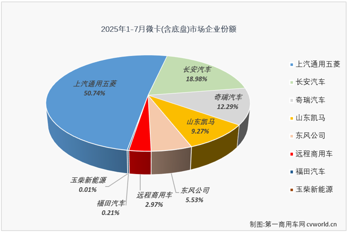 微卡4.png 微卡4.png