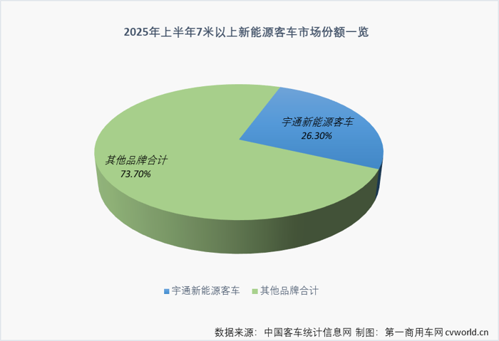 宇通客车年中报解读2.png 宇通客车年中报解读2.png
