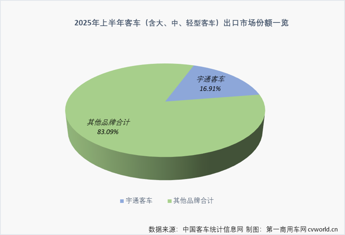 宇通客车年中报解读4.png 宇通客车年中报解读4.png