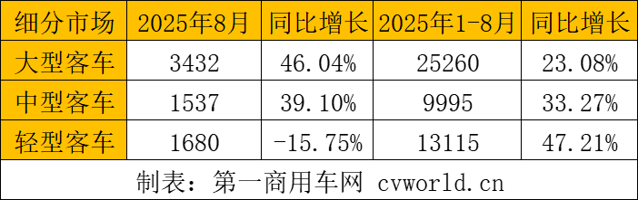 细分市场.png 细分市场.png
