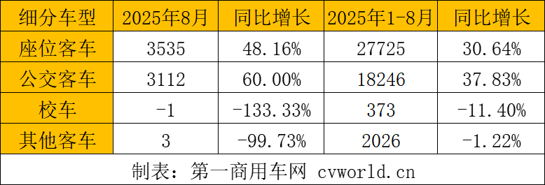 细分车型.png 细分车型.png