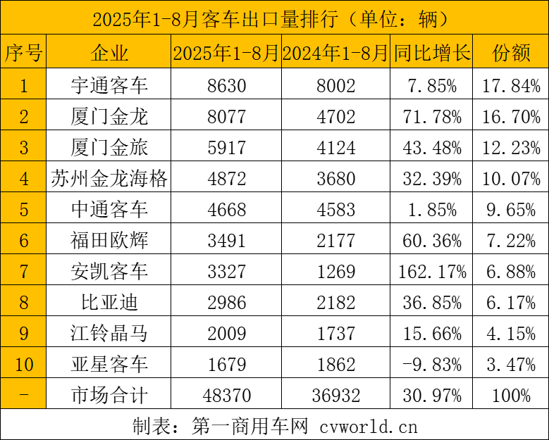 出口量排行.png 出口量排行.png