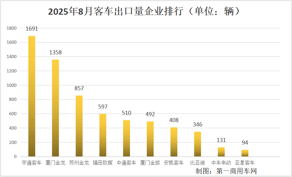 月度排行.png 月度排行.png