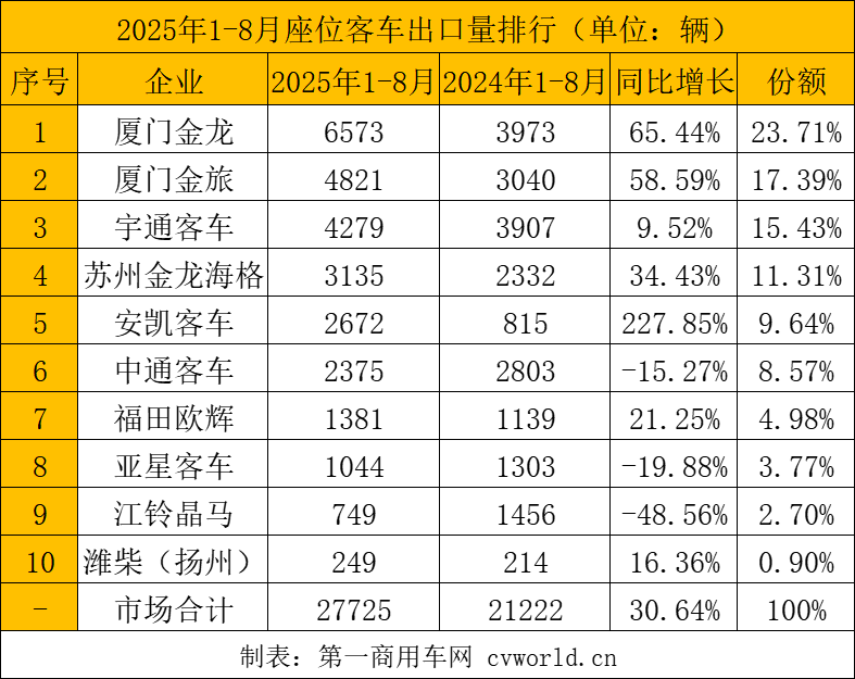 座位客车.png 座位客车.png