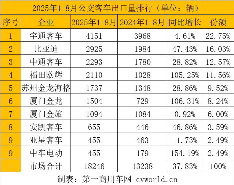 公交客车.png 公交客车.png