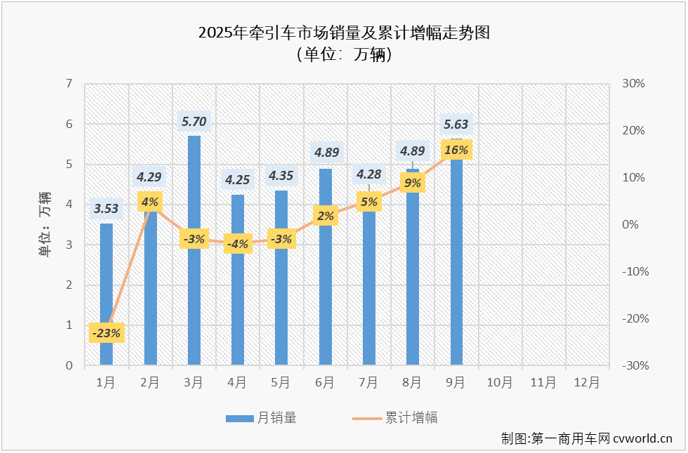 牵引车2.png 牵引车2.png