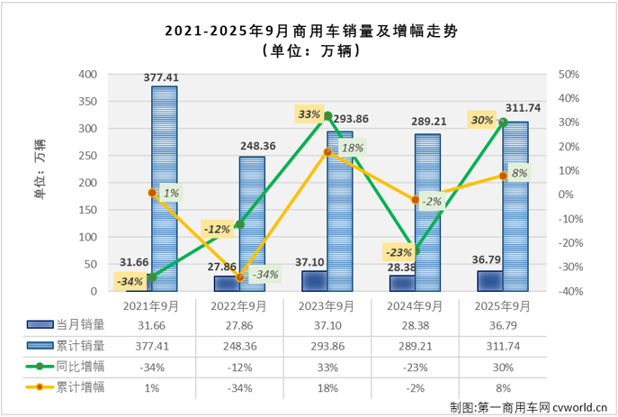 商车1.png 商车1.png