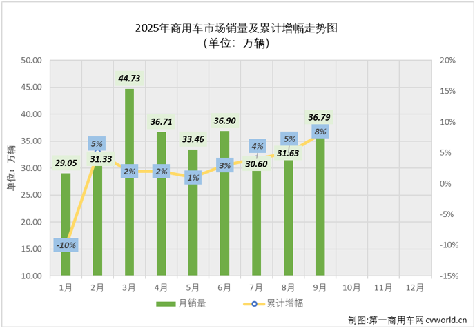 商车2.png 商车2.png