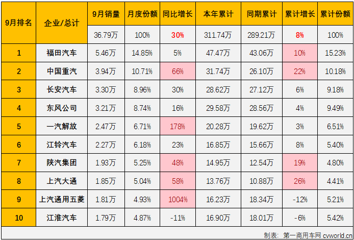 商车3.png 商车3.png