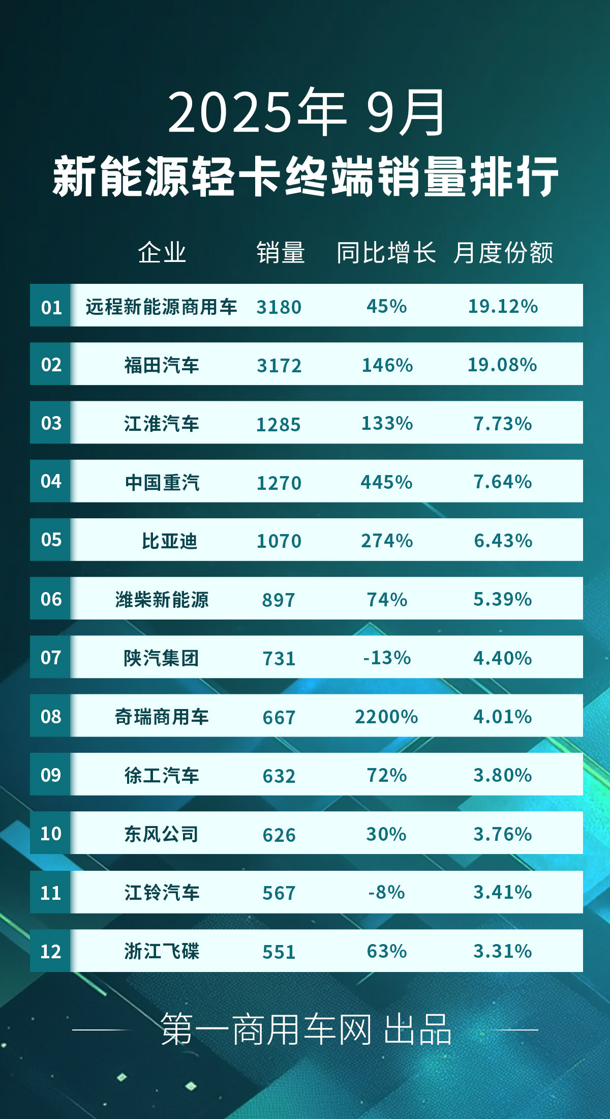 新能源轻卡9月.jpg 新能源轻卡9月.jpg