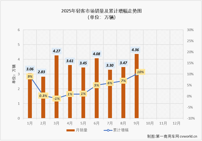 轻客2.png 轻客2.png