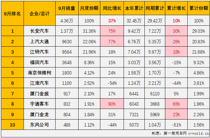 轻客3.png 轻客3.png