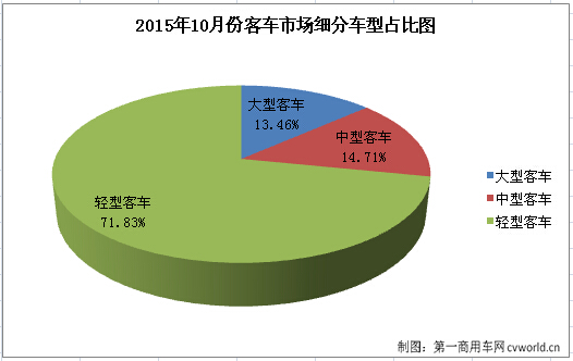 客车市场.jpg 客车市场.jpg