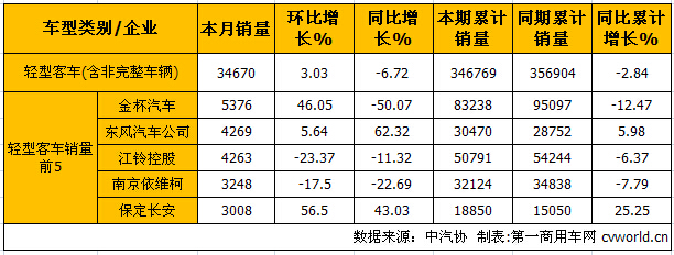 轻客.jpg 轻客.jpg