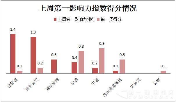比亚迪VS南京金龙不拼产品和市场 拼的是…….png 比亚迪VS南京金龙不拼产品和市场 拼的是…….png