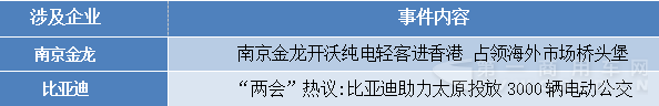 比亚迪VS南京金龙不拼产品和市场 拼的是……2.png 比亚迪VS南京金龙不拼产品和市场 拼的是……2.png