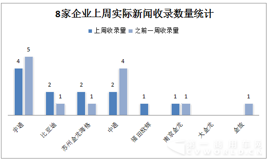 比亚迪VS南京金龙不拼产品和市场 拼的是……3.png 比亚迪VS南京金龙不拼产品和市场 拼的是……3.png