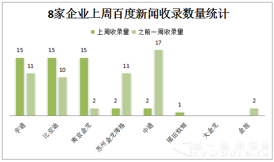 比亚迪VS南京金龙不拼产品和市场 拼的是……4.png 比亚迪VS南京金龙不拼产品和市场 拼的是……4.png