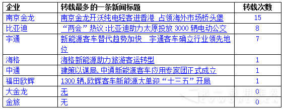 比亚迪VS南京金龙不拼产品和市场 拼的是……5.png 比亚迪VS南京金龙不拼产品和市场 拼的是……5.png